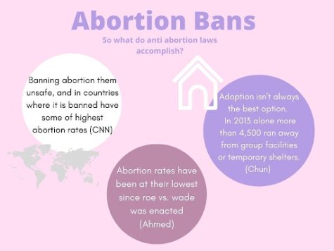 More states start to impose anti-abortion laws