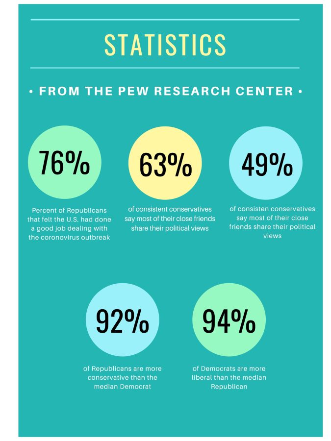 An infographic that displays statistics from the Pew Research center.