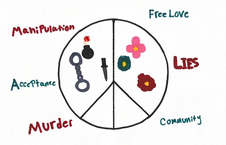 A chart meant to display irony between the free loving attitude of cults that later turned deadly